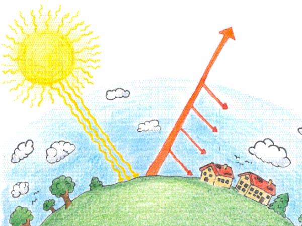 Zeichnung zum Treibhauseffekt: Ein Teil der Sonnenwärme wird von der Atmosphäre zurückgehalten.